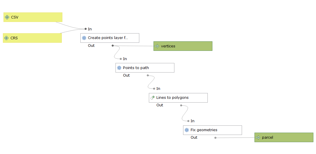import survey model